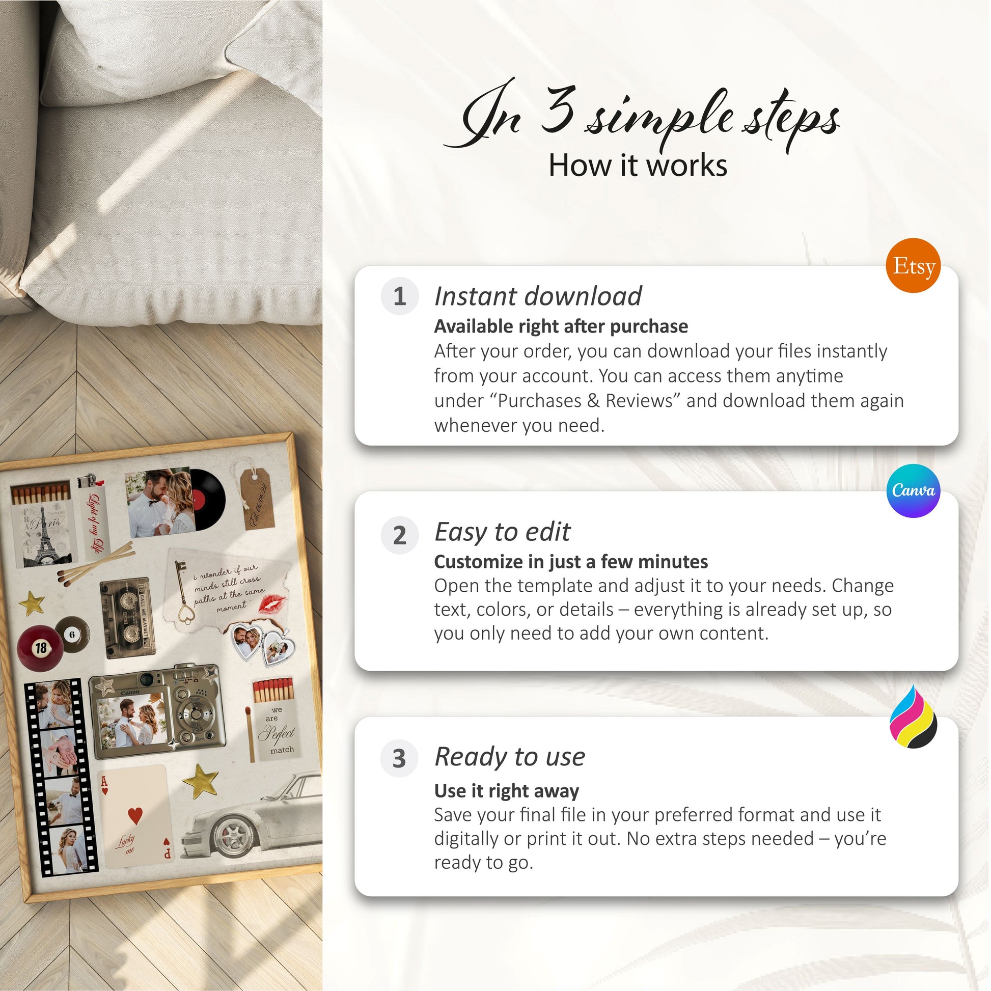 Infografik zum Matchbook Poster Prozess: Sofort-Download nach Kauf, einfache Bearbeitung in Canva und bereit zum Drucken.