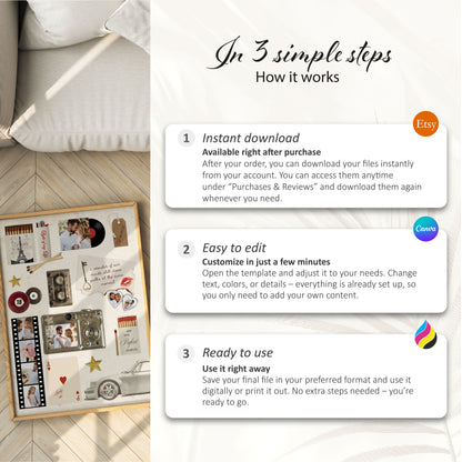 Infografik zum Matchbook Poster Prozess: Sofort-Download nach Kauf, einfache Bearbeitung in Canva und bereit zum Drucken.